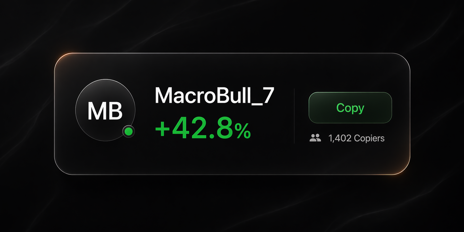 Top Traders Leaderboard